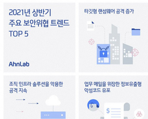2021년 상반기 주요 보안 위협 트렌드 Top 5’는